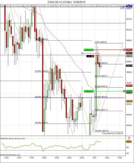 Mi camino diario en el trading: día 141 (15/09/2014) – los puntos vuelan Diario de trading de Sergi, Día 141 operación intradía 1e