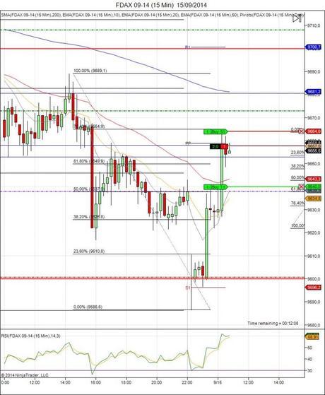 Mi camino diario en el trading: día 141 (15/09/2014) – los puntos vuelan Diario de trading de Sergi, Día 141 operación intradía 1
