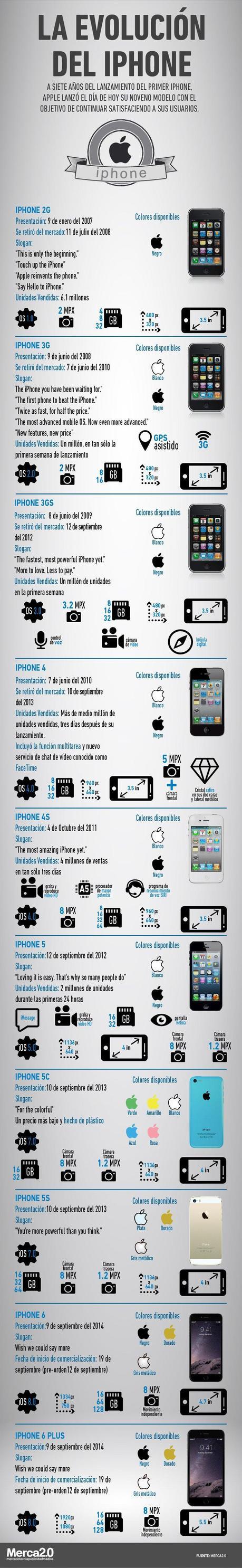 Infografía-evolución-iPhone