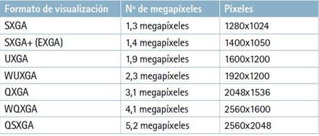 resolucion camaras ip