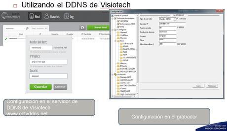 dns visiotech