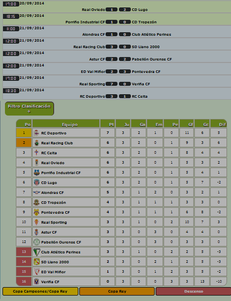 División de Honor Juvenil: El Deportivo supera al Celta y lidera la categoría