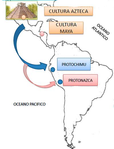 teoria inmigracionista