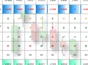 Ibex35, lidera Europa