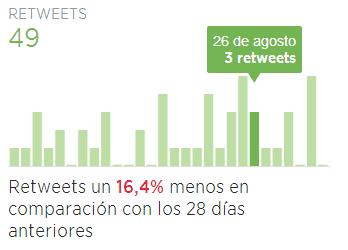 Retweets en Twitter Analytics