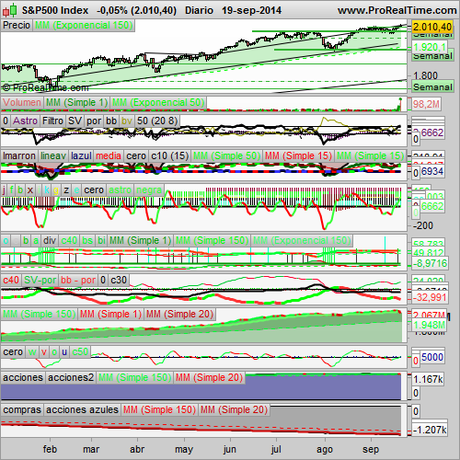 Analizamos el S&P500 y el Ibex35, la música de AC/DC.