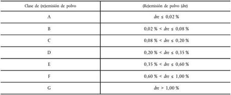 La etiqueta energética para aspiradores