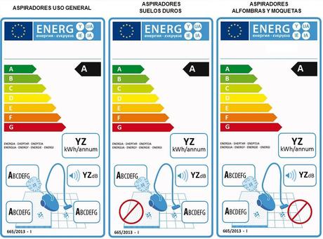La etiqueta energética para aspiradores