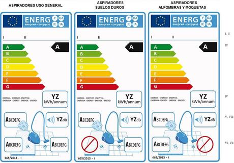 La etiqueta energética para aspiradores