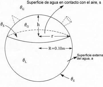 El mecanismo de un botijo