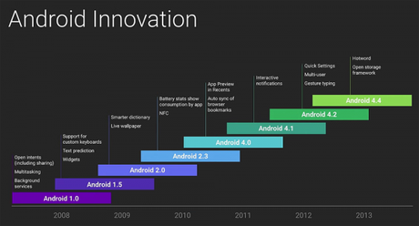 1000_1000_android-innovation