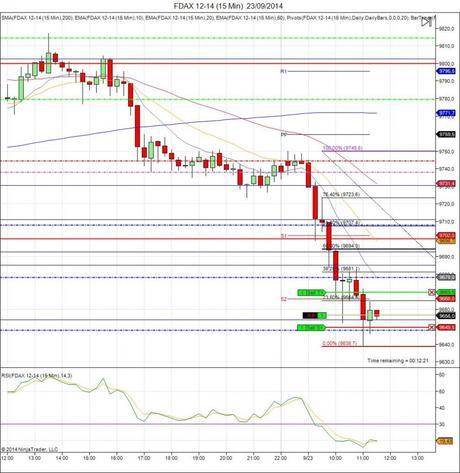 Diario de trading de Sergi, Día 147 operación intradía 1