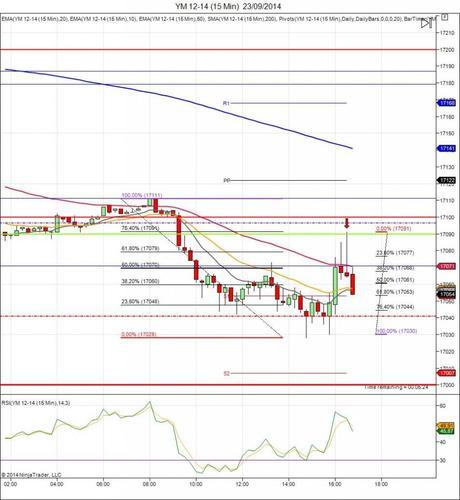 Diario de trading de Sergi, Día 147 operación intradía no tomada 2