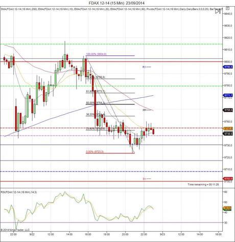Diario de trading de Sergi, Día 147 inicio del día DAX