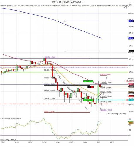 Diario de trading de Sergi, Día 147 operación intradía 2