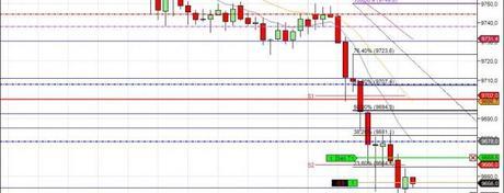 Mi camino diario en el trading: día 147 (23/09/2014) – ¡Vaya con los fibos!