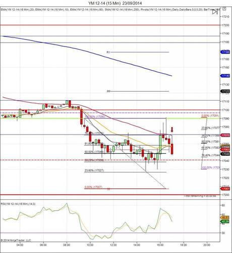 Diario de trading de Sergi, Día 147 operación intradía no tomada 3