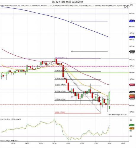Diario de trading de Sergi, Día 147 operación intradía no tomada 1