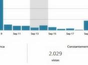 #PeriodismoDeReflexion llego ¡2000 vistas!