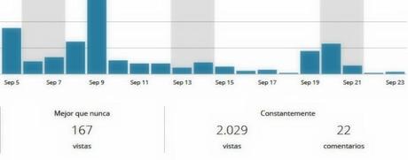 2000 visitas periodismo de reflexion