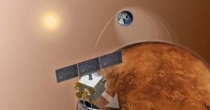 Inserción Mars Orbiter Mission, MOM