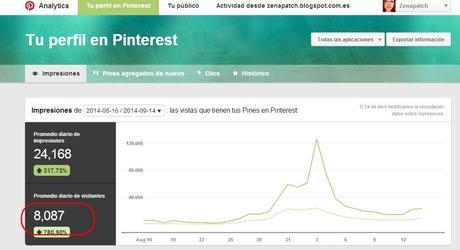Pinterest: Verifica tu blog/web y pásate a cuenta para empresas