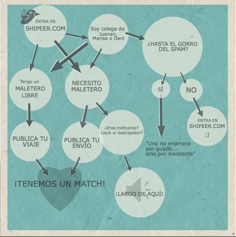 Shipeer: plataforma de mensajería colaborativa en España 10507056 785282061510971 2828264756994548212 o Shipeer: plataforma de mensajería colaborativa en España