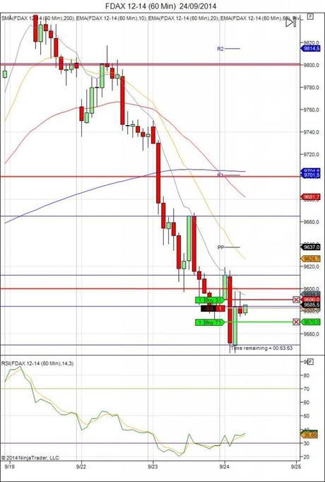 Diario de trading de Sergi, Día 148 operación intradía  3