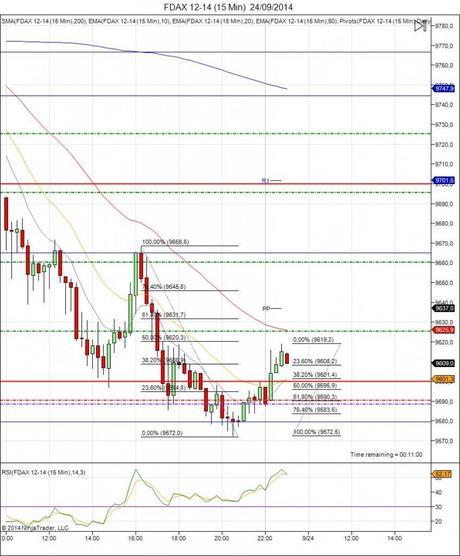 Diario de trading de Sergi, Día 148 inicio del día DAX