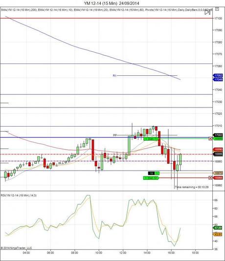 Diario de trading de Sergi, Día 148 operación intradía  4c