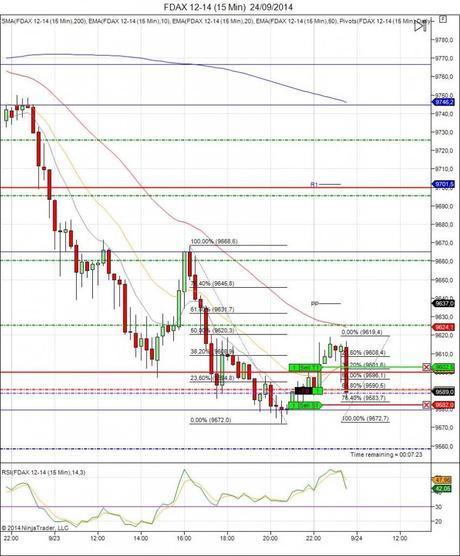 Diario de trading de Sergi, Día 148 operación intradía  1