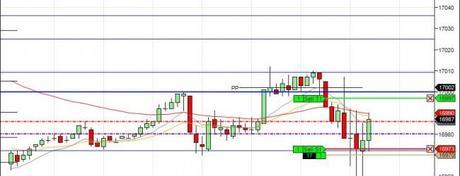 Mi camino diario en el trading: día 148 (24/09/2014) – mal día para operar el #FDAX