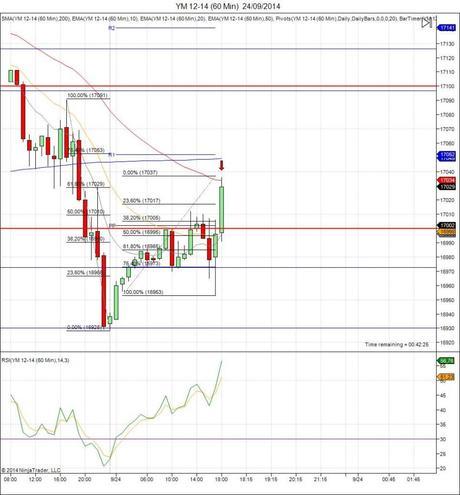 Diario de trading de Sergi, Día 148 operación intradía  4e