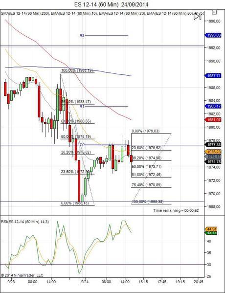 Diario de trading de Sergi, Día 148 sesión tarde DOW y SP