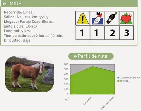 RUTA SL CC 16 (Cordel del Jerte - Cuadrilleros) 