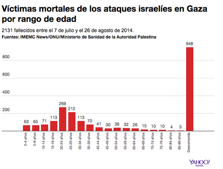 Recuento de la destrucción en Gaza por Israel [+ gráficos y video]