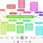 Los Mejores Podcasts Educativos: Una Manera Diferente de Aprender Mapa Mental