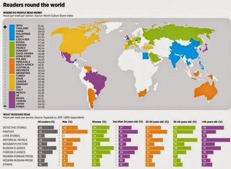 Los países más lectores del mundo