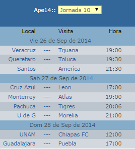 Pronosticos futbol mexicano jornada 10 apertura 2014