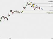 Bolsas Mercados Españoles: gráfico velas diario