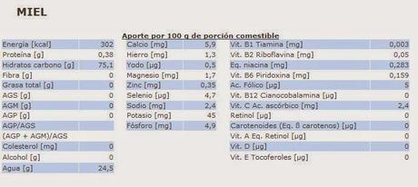 Alimentación y recetas 3. IV