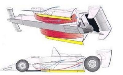 EFECTO SUELO EFECTO SUELO