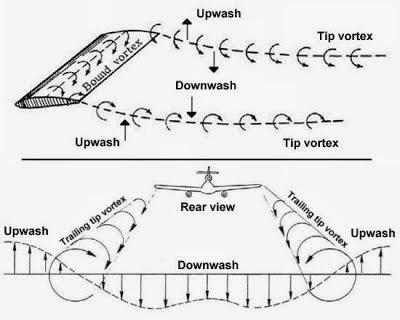 EFECTO SUELO EFECTO SUELO