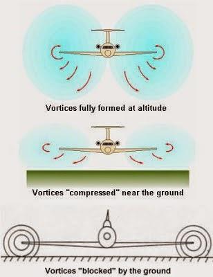EFECTO SUELO EFECTO SUELO