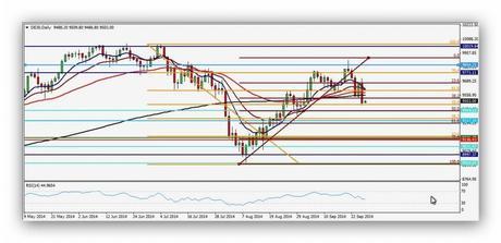 CompartirTrading Post semanal 2014-09-26 DAX diario