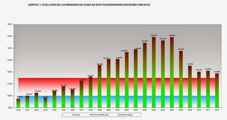 La peligrosa pasividad por el cambio climático y la coartada de la crisis