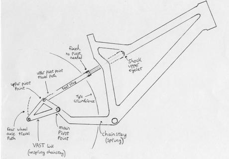 Diseño de suspensión Vast Link 1