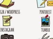 redes sociales antes Internet