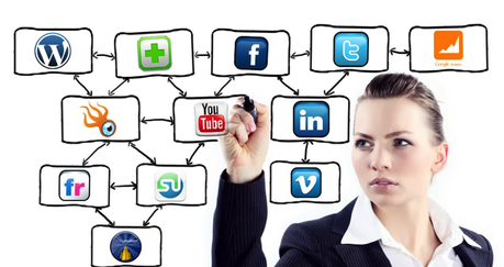 La importancia del Marketing en Redes Sociales