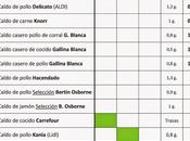 caldo pollo carne tetra brik está prácticamente libre aditivos